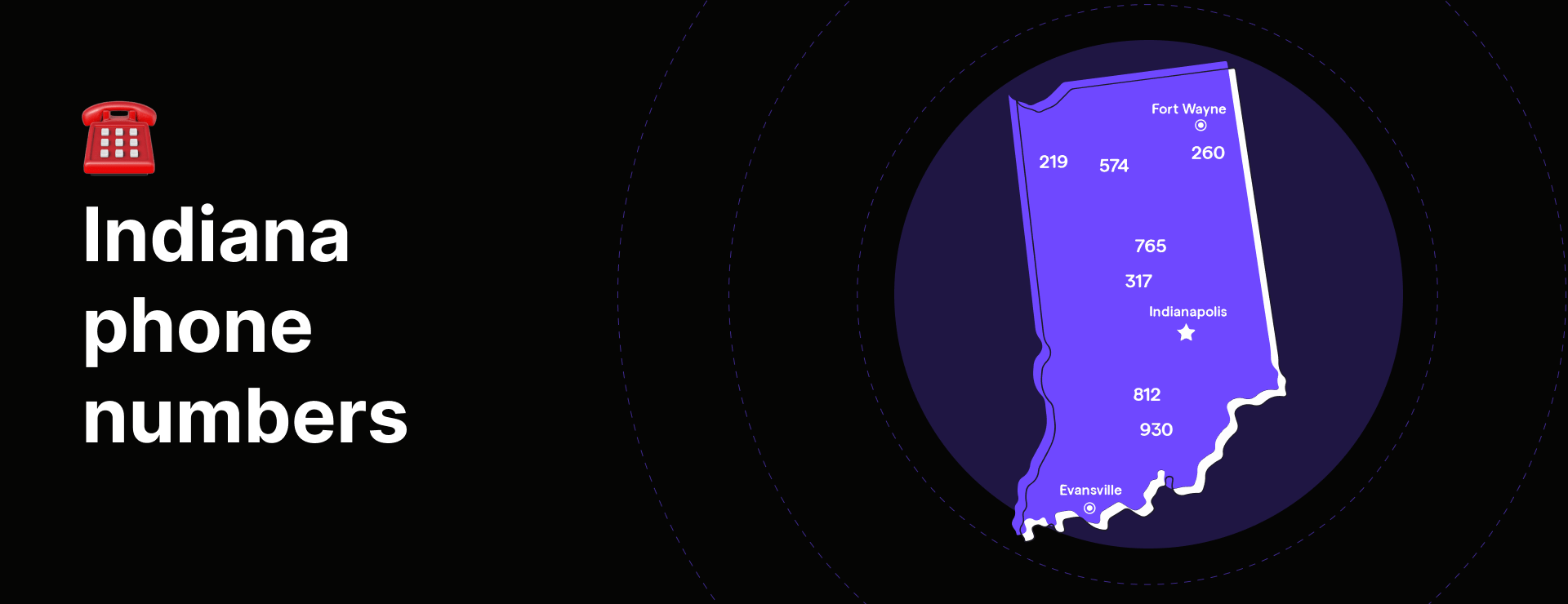 Indian area codes phone numbers, their examples, and more