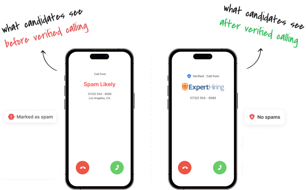 What is Caller ID reputation, management and check