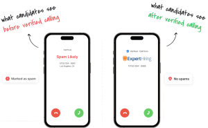 What is Caller ID reputation, management and check