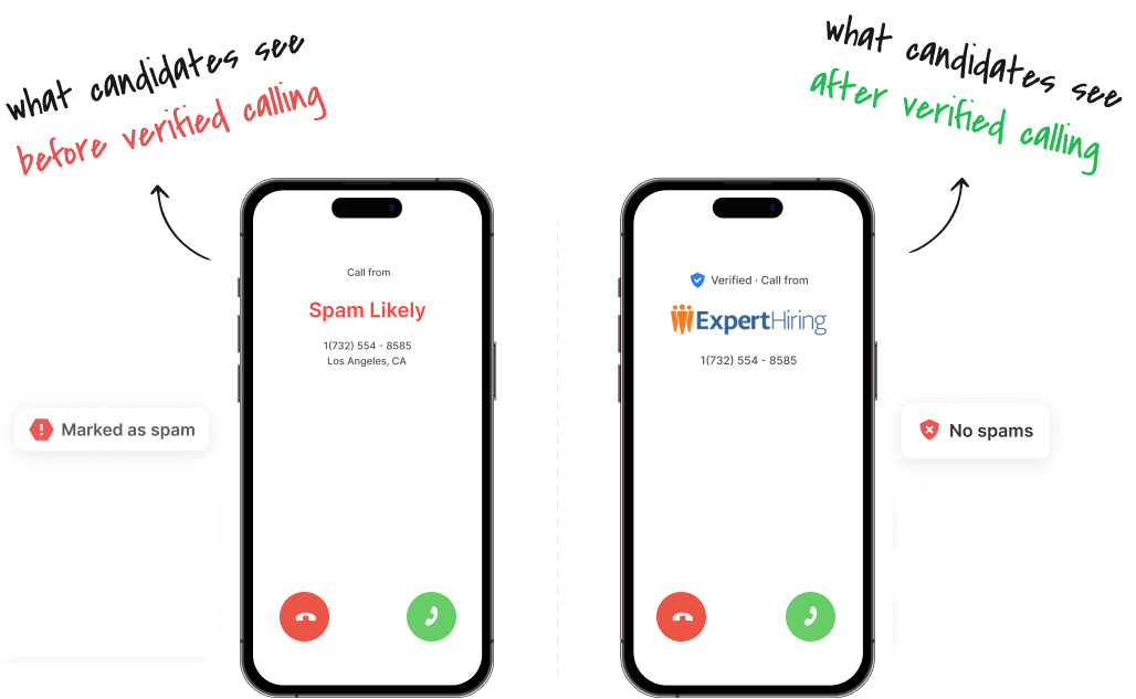 What is Caller ID reputation, management and check